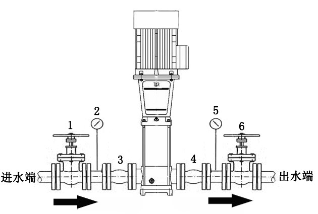 立式多级管道泵安装图