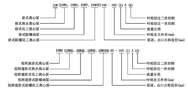 ISWH不锈钢管道型号意义