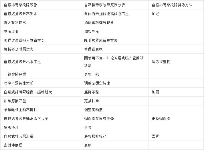 ZW自吸排污泵故障解决办法