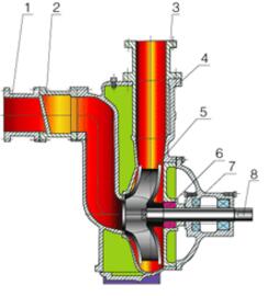 ZW自吸排污泵结构简图