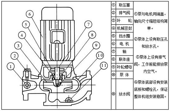 ISG型管道泵结构图