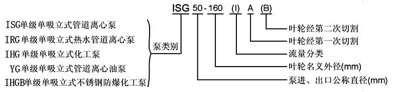 ISG型管道泵型号意义